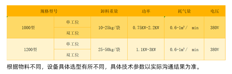 詳情004技（jì）術參數（shù）表.jpg