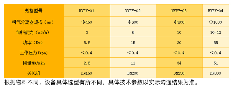 詳（xiáng）情004技術參數（shù）表.jpg